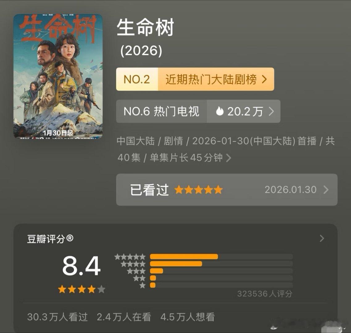 杨紫生命树豆瓣涨到8.4接连迎来双重好消息，《生命树》实在太亮眼！口碑持续逆势上