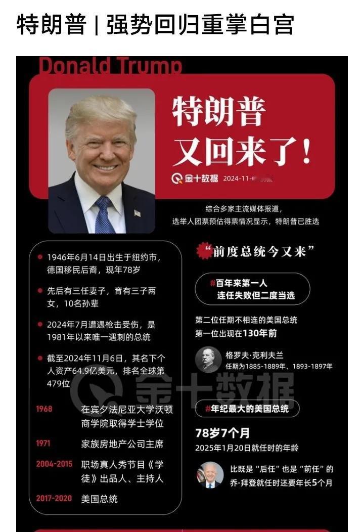 特朗普当选美国总统，中国和美国到底谁在影响谁？
新华社消息，特朗普宣布在美国总统