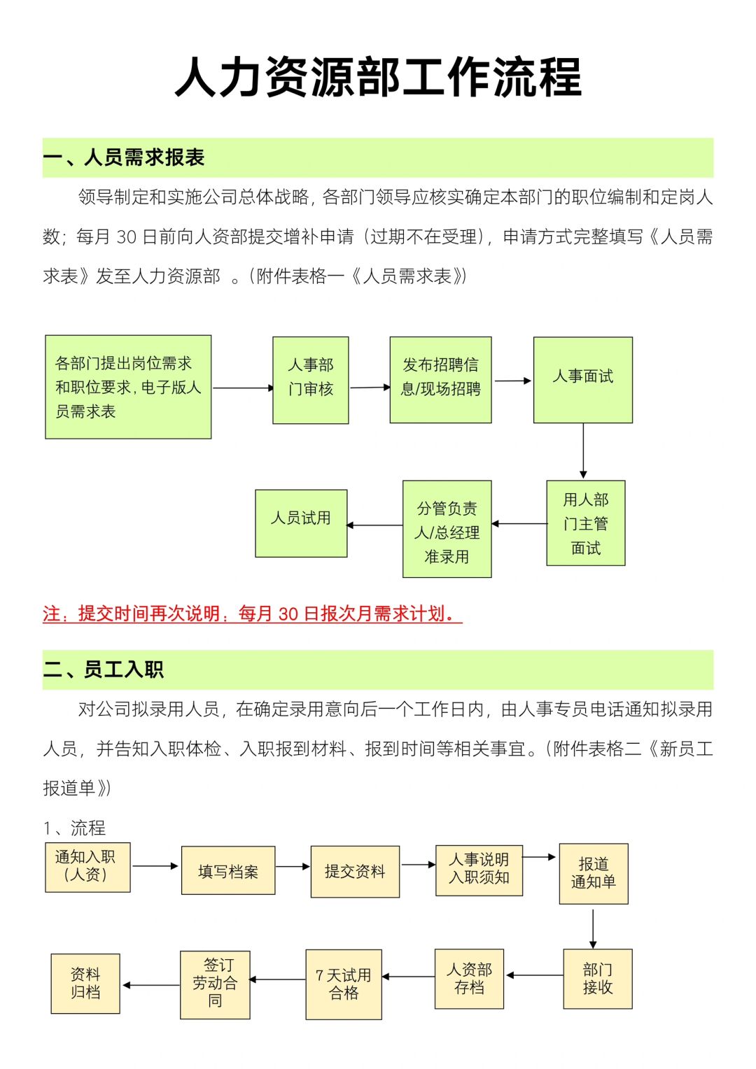 ✅人力资源部工作流程