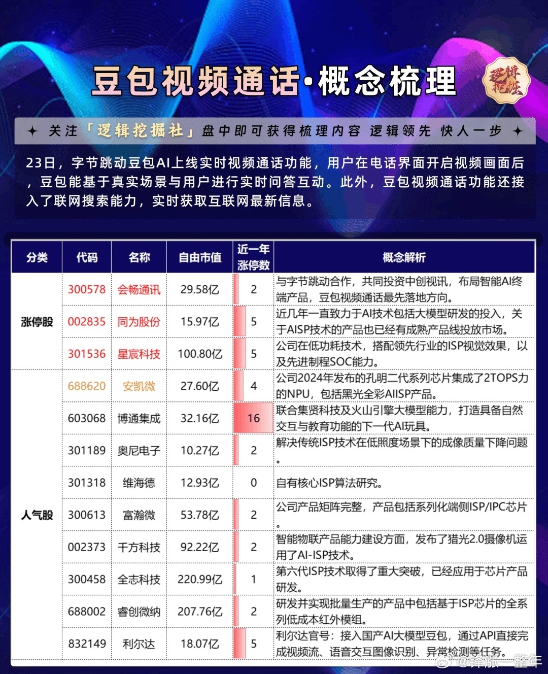 豆包上线视频通话功能，概念股名单 A股 ​​​