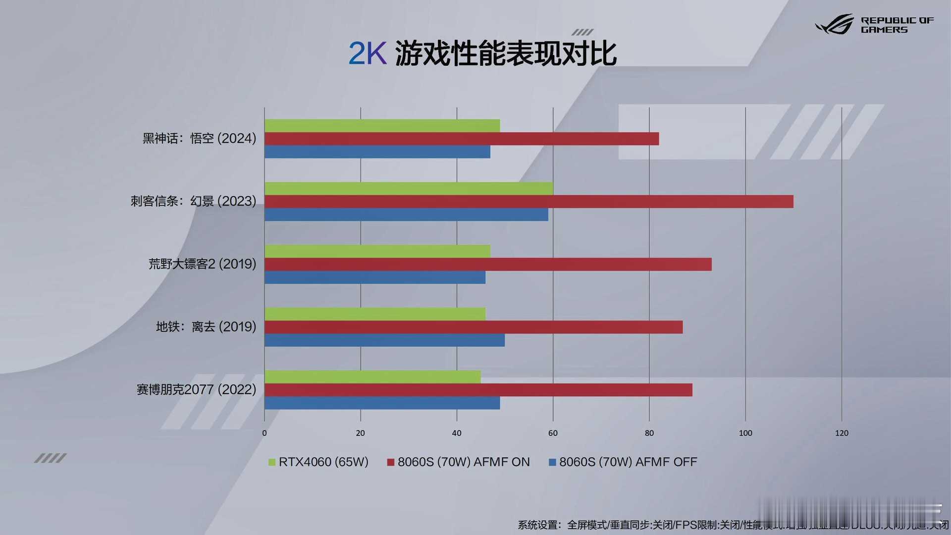 ROG2025  与共鉴最强全能平板笔记本， ROG幻X2025  携地表最强A