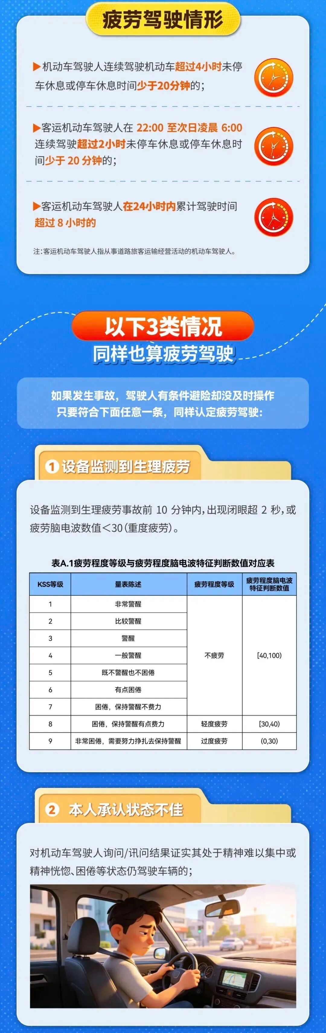 6月1号开始施行，大家一定注意！！驾驶新规