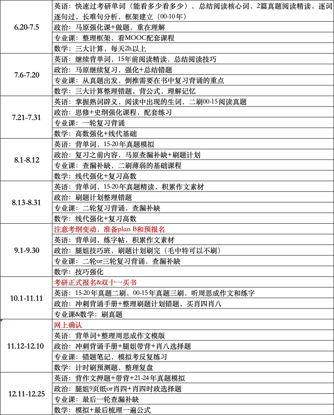 因为一战浙大上岸，所以说说暑假的强度
