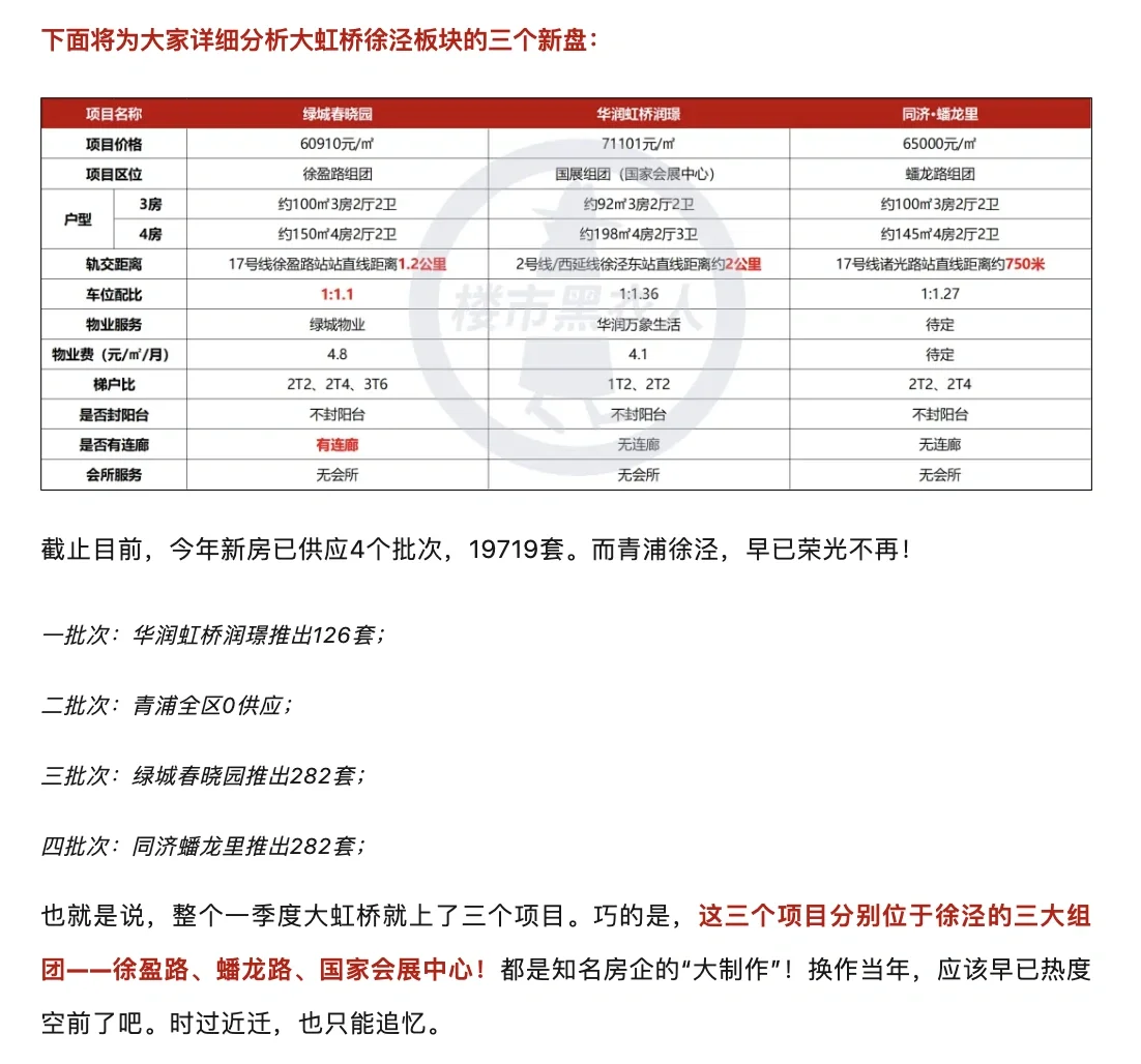 盲选时代已过，如今徐泾可以好好挑选