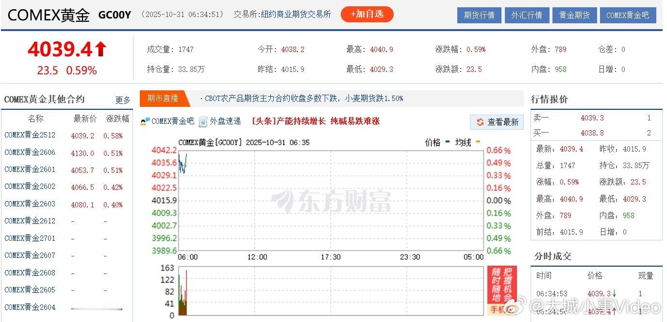【金价银价转涨】美东时间10月30日，现货黄金涨2.41%，报4024.46美元