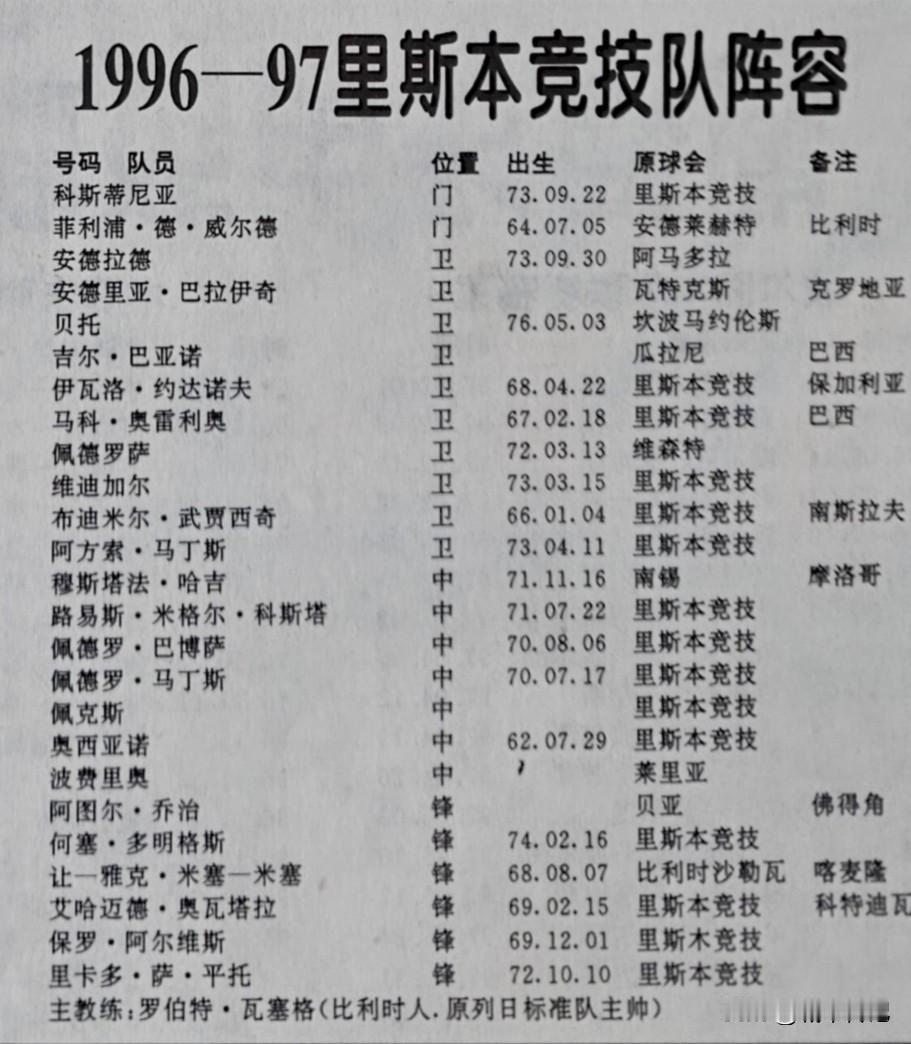 里斯本竞技队再葡萄牙超级联赛中，外援水平较高，到本土球员实力当难如人意义。门将是