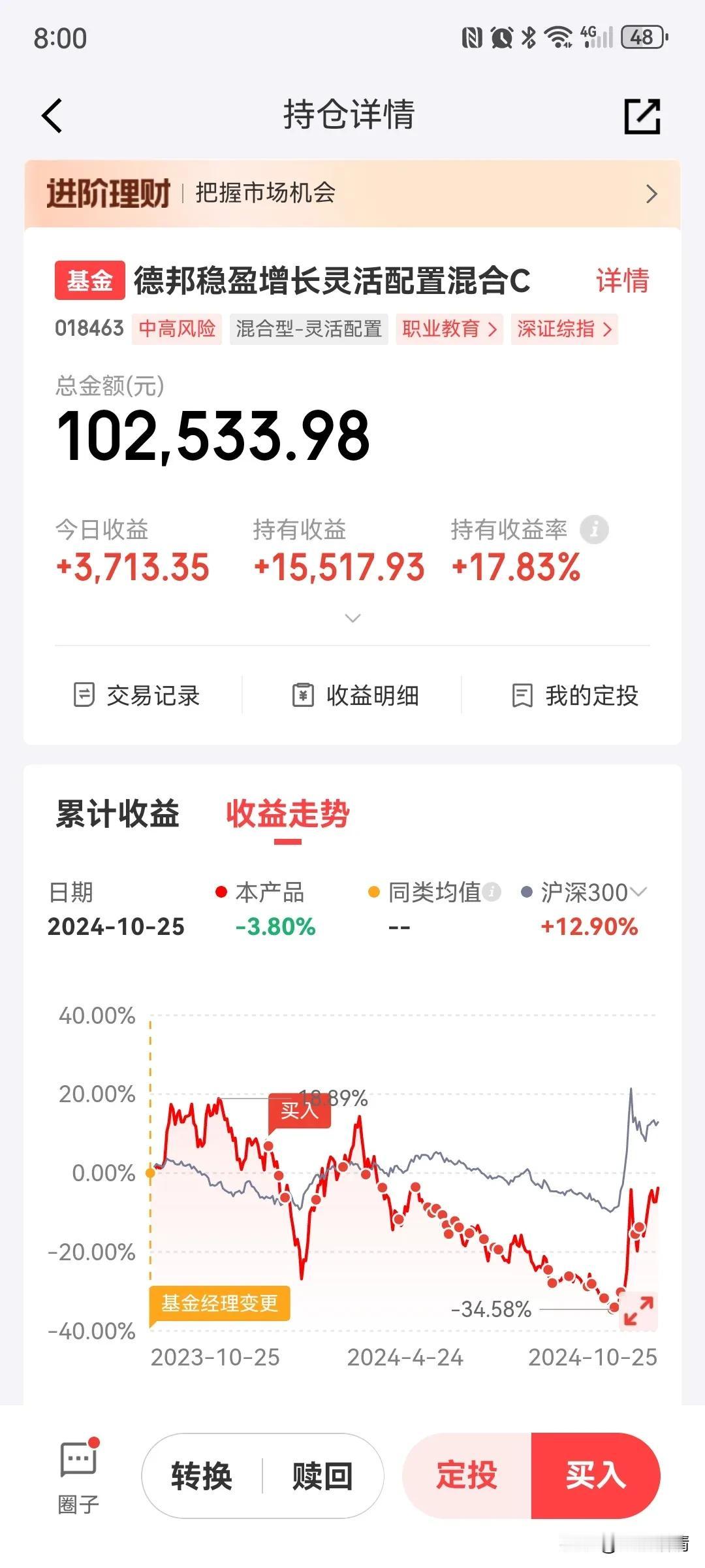 德邦稳盈增长灵活配置今天净值大涨3.76%，大超预期，给力！个人10万持仓，今天
