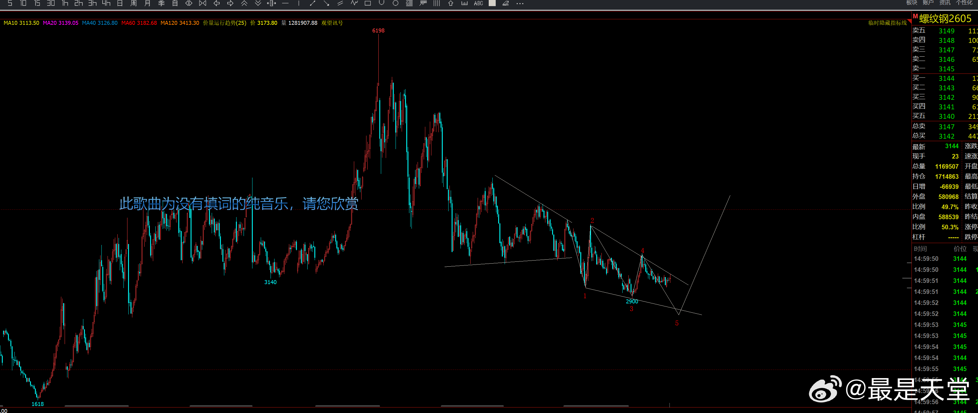 螺纹钢柏拉图 还是一样的 硅铁·呢·螺纹钢焦炭焦煤热卷铁矿石黑色系商品期货