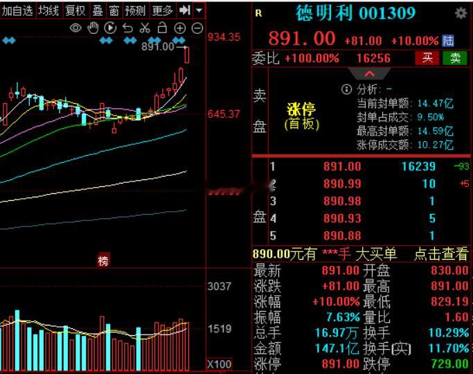 赵姨，德明利，当初抛弃的，现在高攀不起，存储牛啊，大牛今日看盘a股