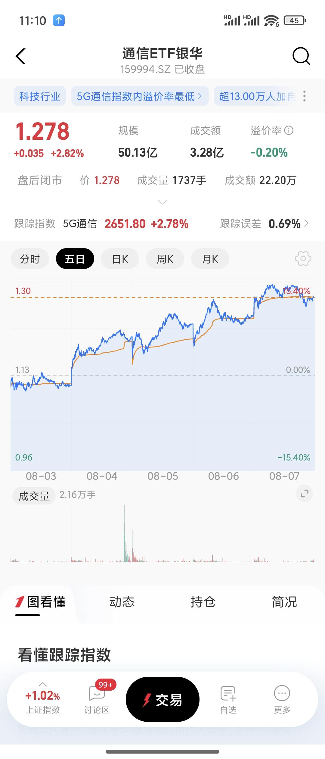 奥迪A4L和A5L你怎么选