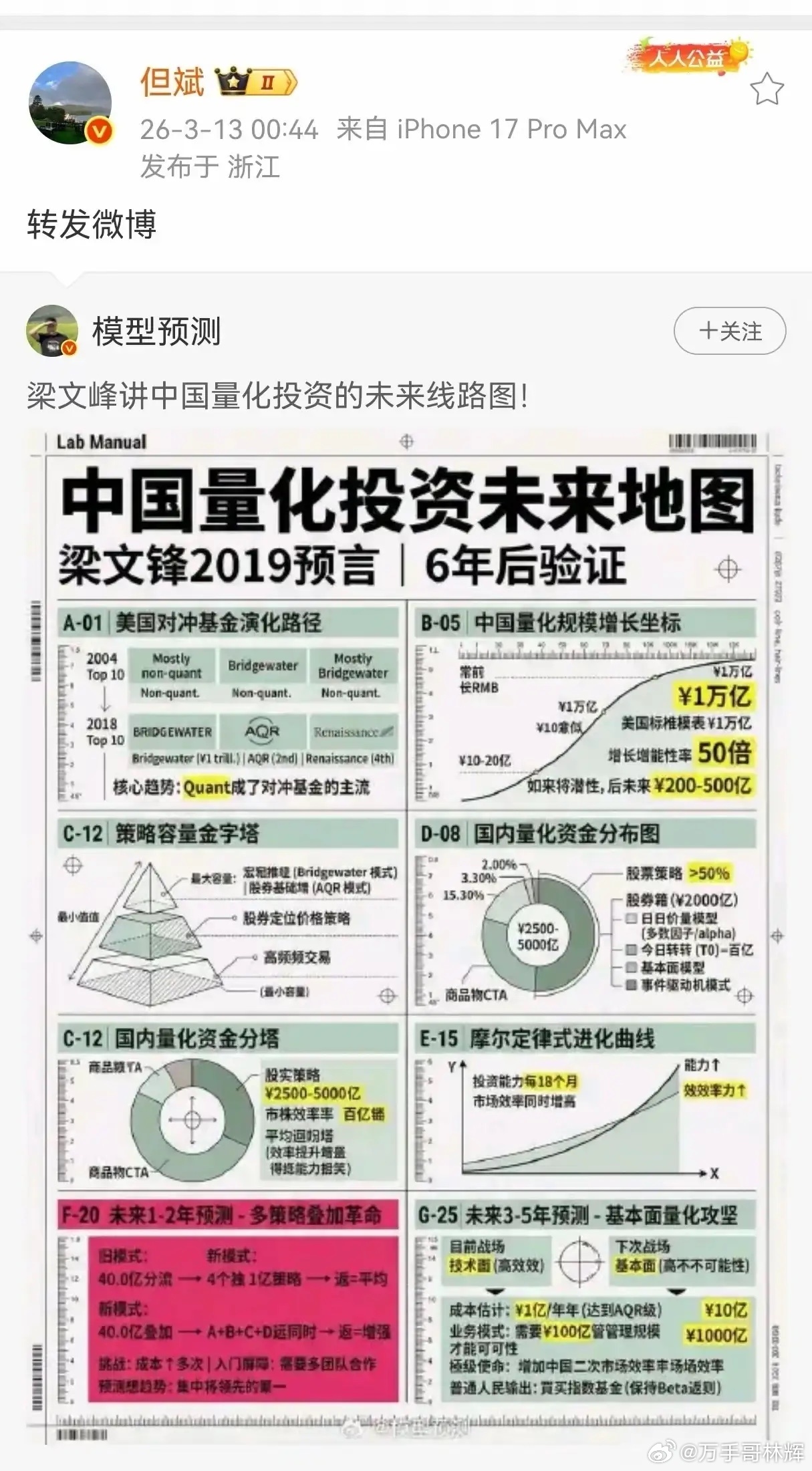 梁文峰既然这么看好量化，喜欢搞量化，通过量化收割了这么多钱，为什么只敢在A股玩，