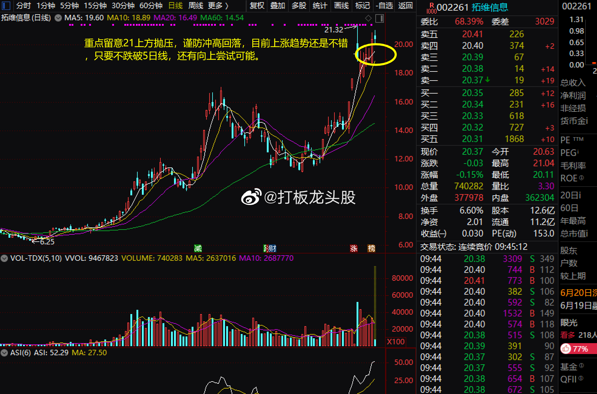 拓维信息突然狂飙原因是什么？散户还能上车吗？1，上升跳空缺口+盘局之后的长阳线，