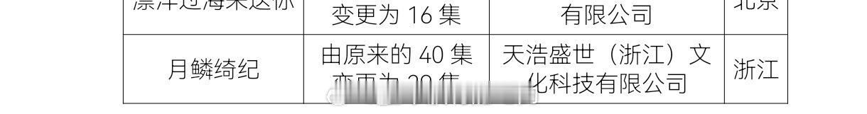 田嘉瑞《月鳞绮纪》40集变更为29集已过审即将下证，期待寄灵，早日见面 