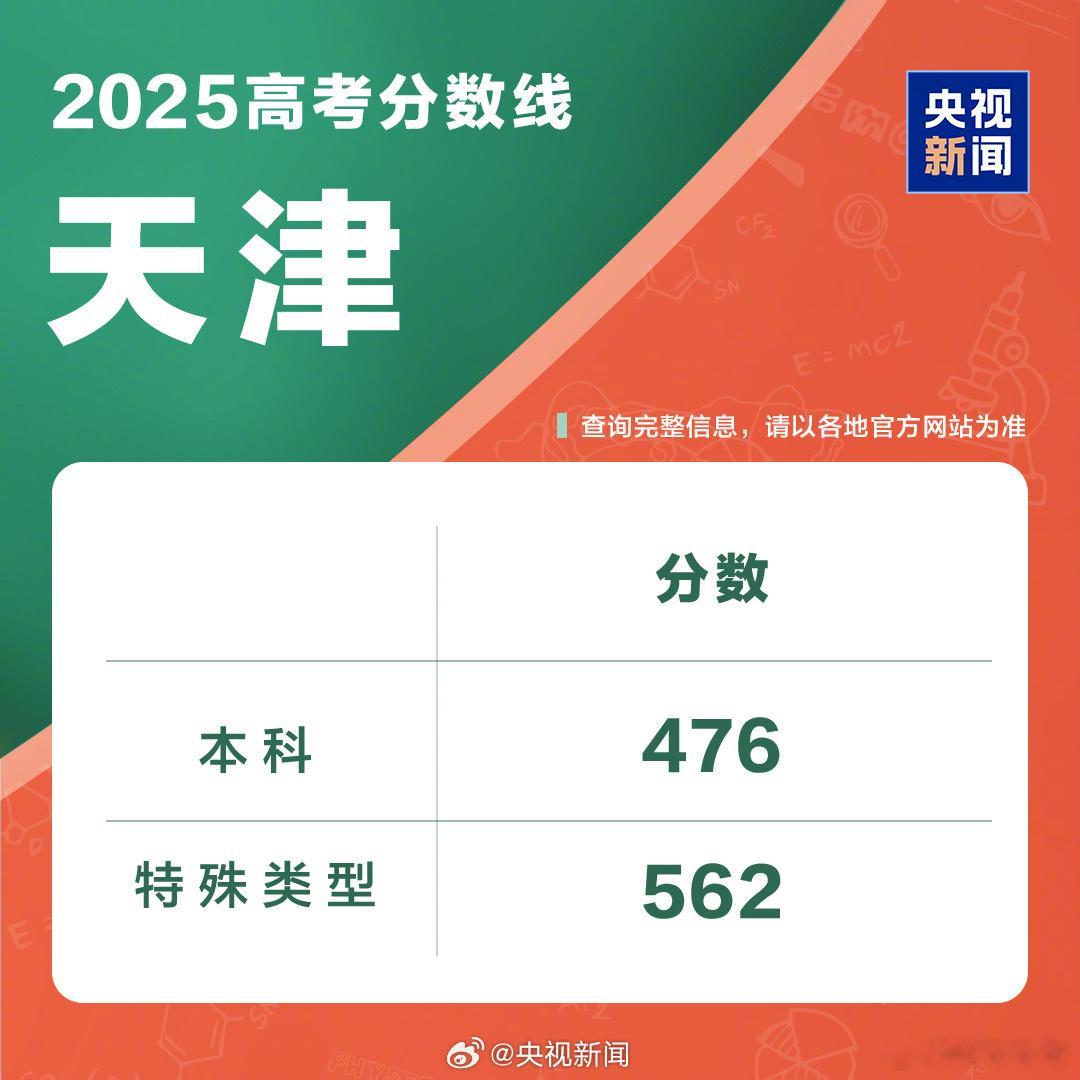 天津本科线降了天津这么快出分数了？广东好像还没有。有两个朋友的娃今年高考，一个深