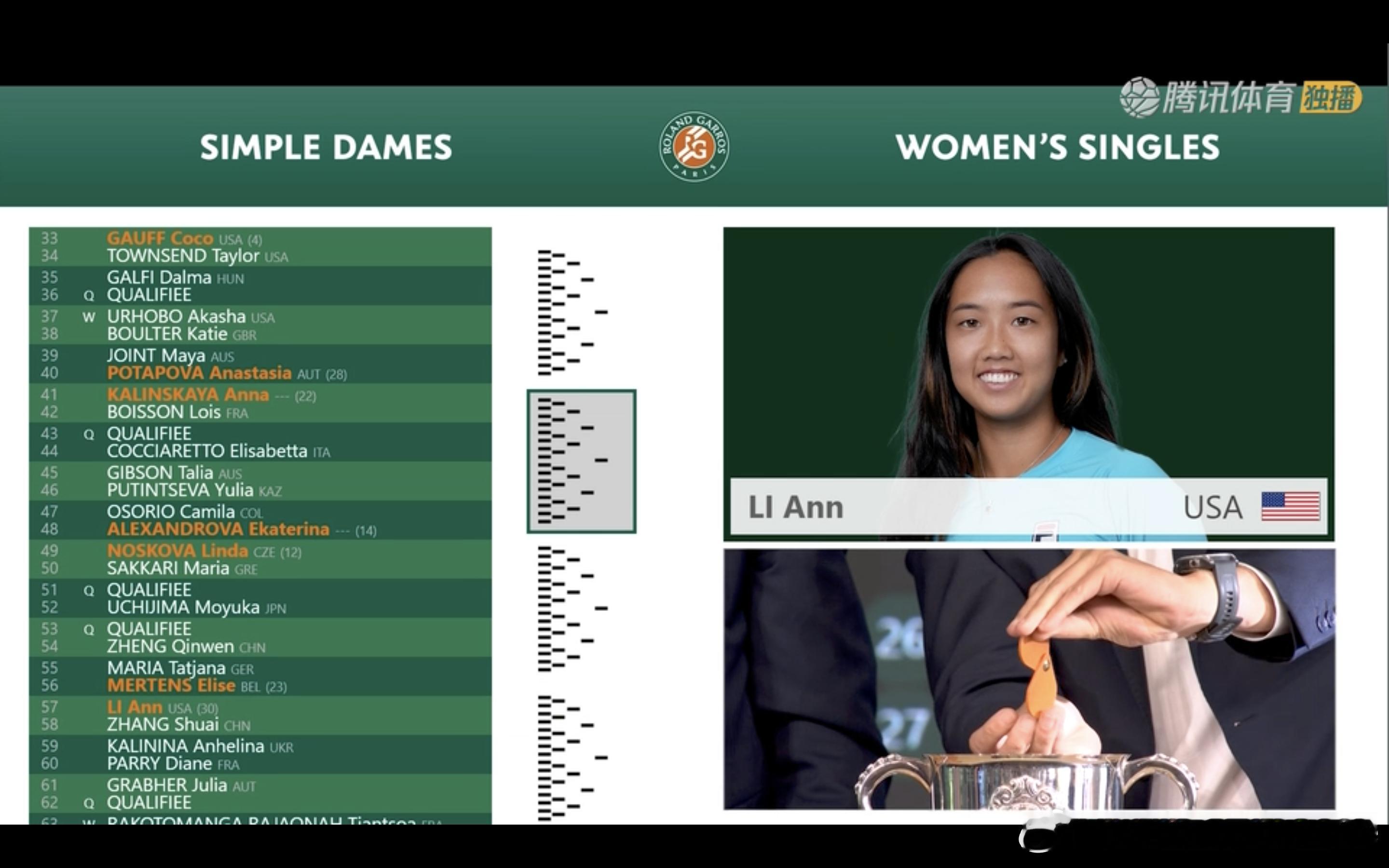 法网2026 女单签表🇨🇳郑钦文vs Q🇨🇳王欣瑜vs🇦🇹塔格尔🇨