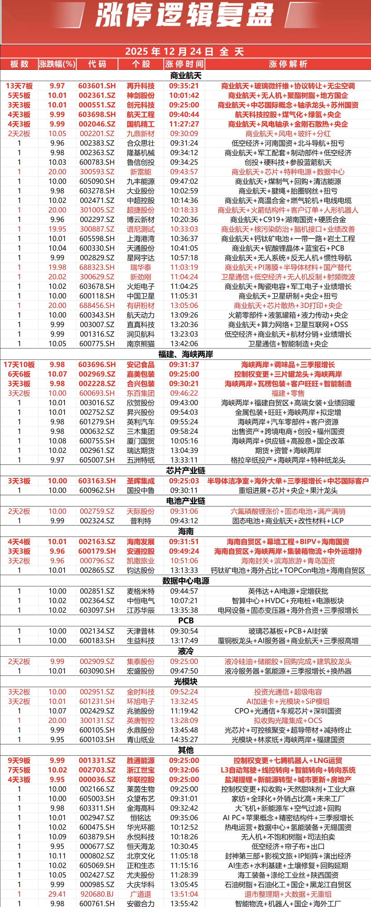 涨停复盘在股市中炒股怎么追涨停板 如何在股市中寻找大牛股?