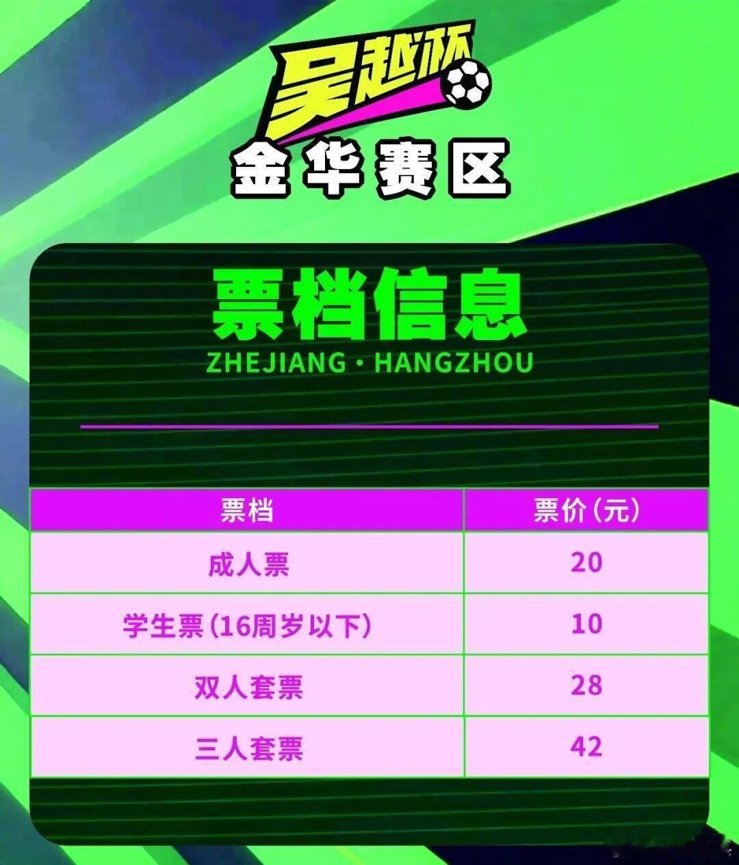 金华队主场迎战宁波队门票今日开抢主场要拿下宁波。机不可失。这个价格也非常亲民。宁