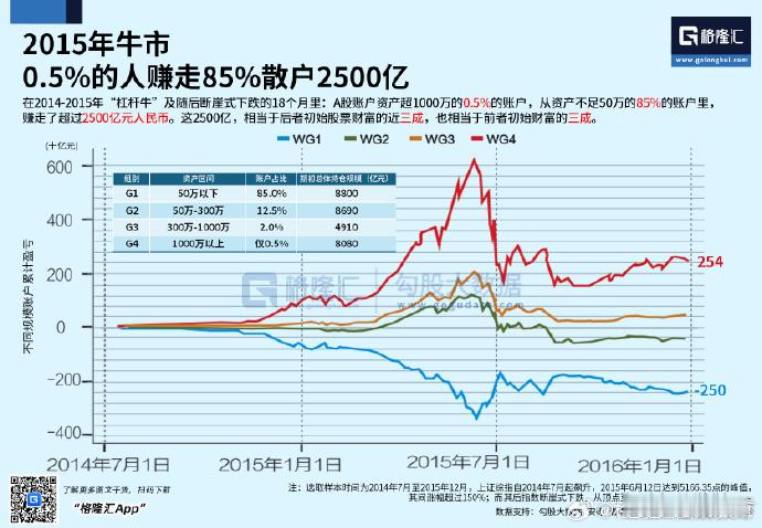 给新股民科普一下，这一轮AI牛涨了两年，赚过的远远多于赚到的，老股民都懂，真正亏