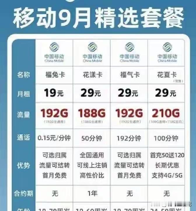 谁知道这样的套餐去哪里办，我也想办一张19元的