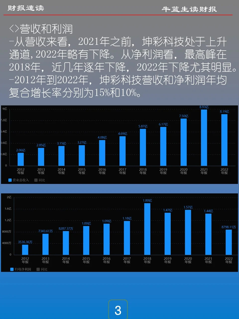 财报速读 | 23096 坤彩科技