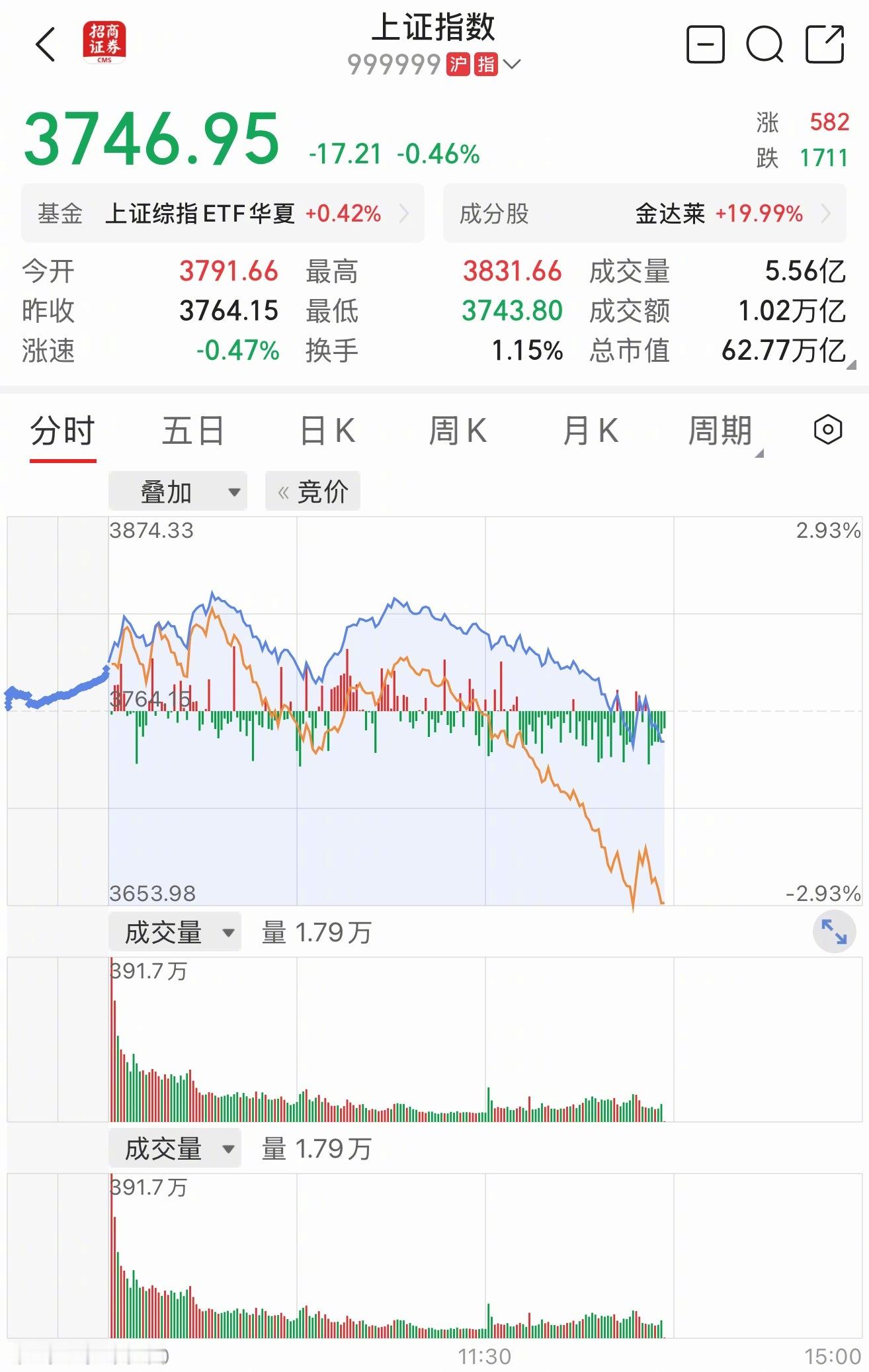 a股热点解读 牛市转熊市？没人能救？责任完全在美帝。
