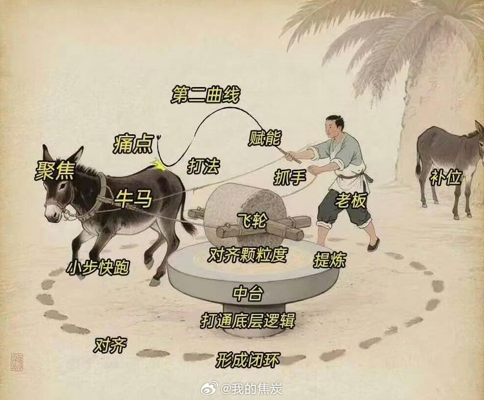 中国不可能三角：好东西 - 普通人 - 不用抢已知自己是普通人，房子由限购变为不