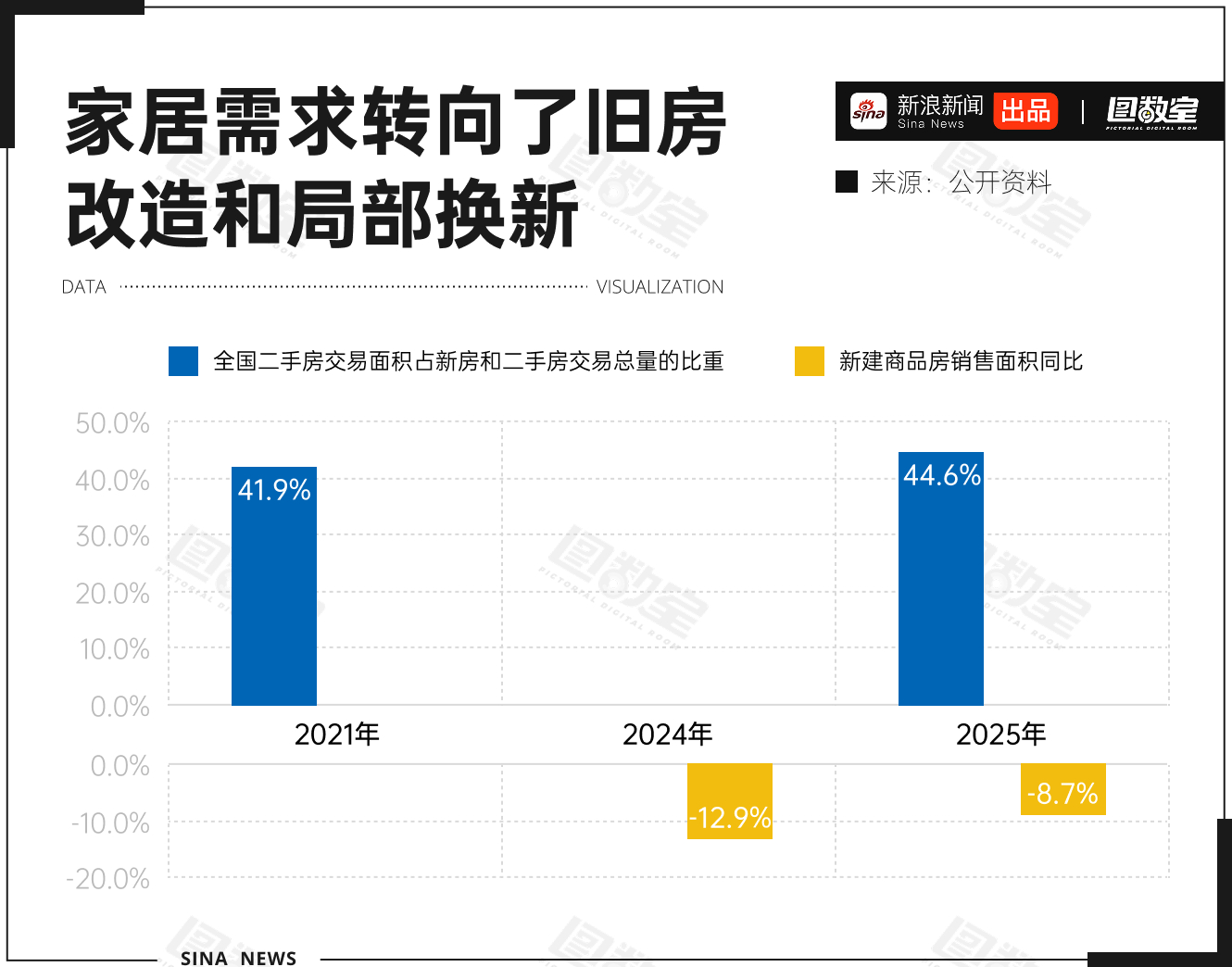 宜家降价也卖不动了宜家在中国的业务首先受到了大环境的冲击。数据显示，国内住房交易