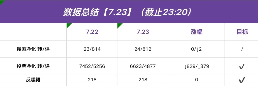 陈奕恒 💜陈奕恒 四永一 💜陈奕恒 四代顶级视觉门面 【每日总结】哈喽👋 