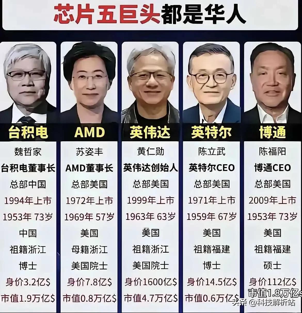 降低英语权重有助于减少顶尖人才流失！支持汤家凤教授观点

中微半导体创始人尹志尧