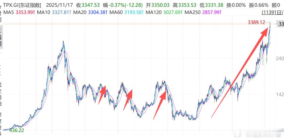 今天听了一个中金策略会的回放。他们的观点还挺新颖：日本在1993-2009年市场