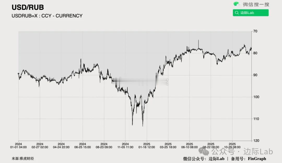 俄罗斯央行宣布自2026年起将每日自有外汇抛售规模从89.4亿卢布削减至46.2
