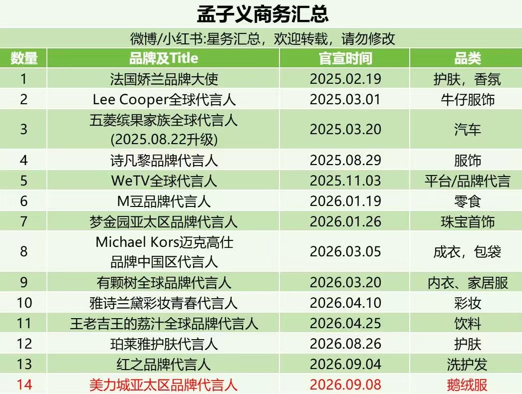 孟子义26年新增9个商务孟子义一年新增9个商务依旧如此争气！ ​​​