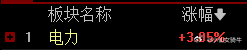 股票财经 电力板块确实走牛了 ​ ​​​