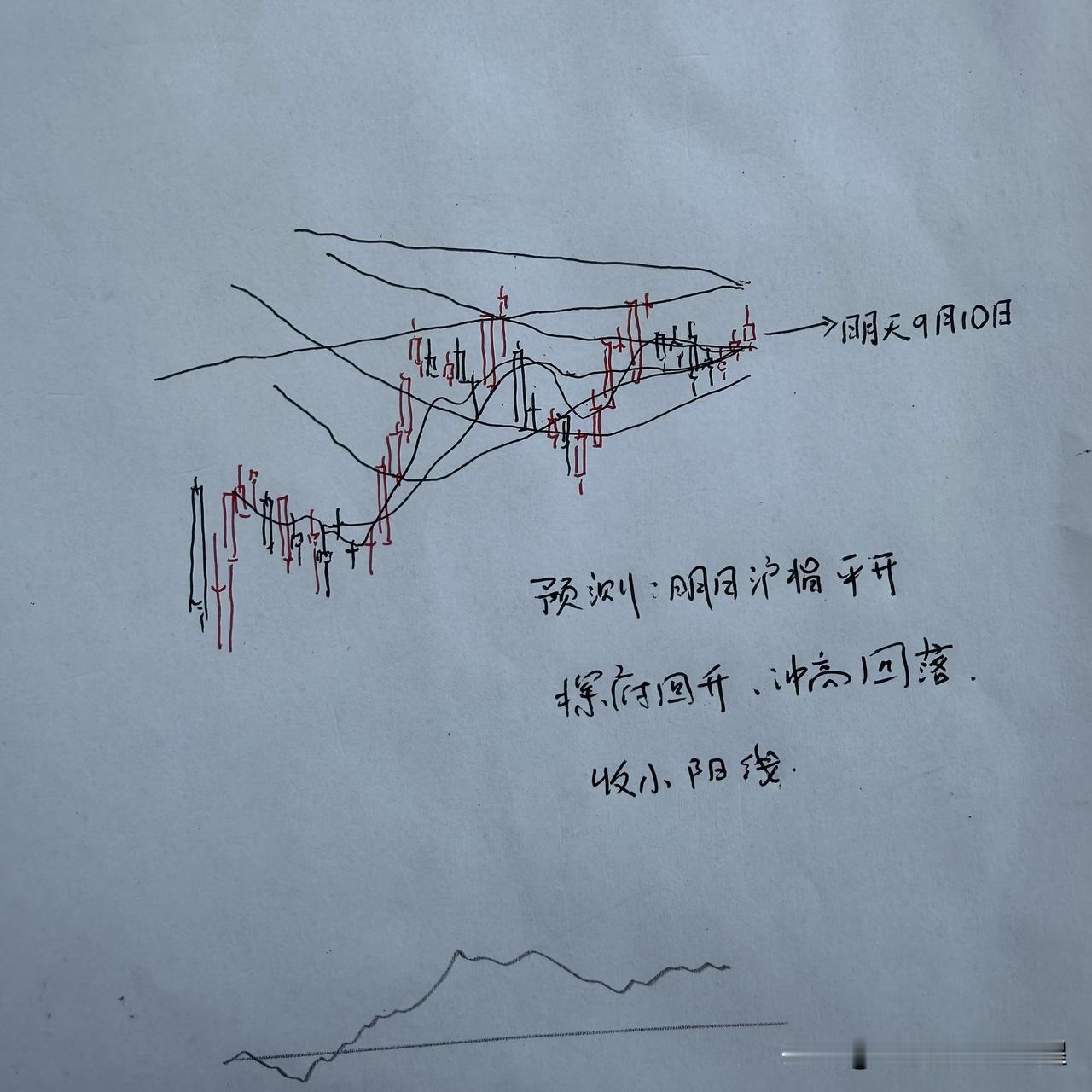 明天A股怎么走？到底是涨是跌？我做了一个大胆的预判

对于明天的走势，大家可能是