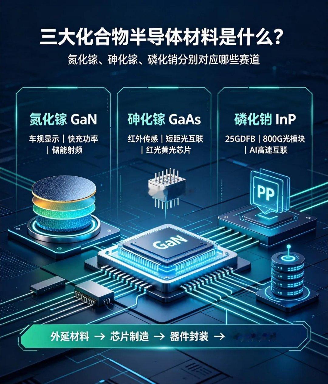 三大半导体材料集齐！兆驰股份打造化合物半导体全平台🔥内容仅供产业科普，不构成投
