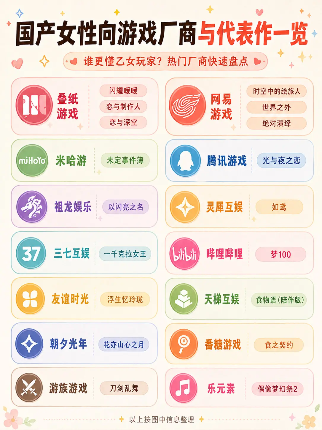 国产女性向游戏厂商与代表作一览。
