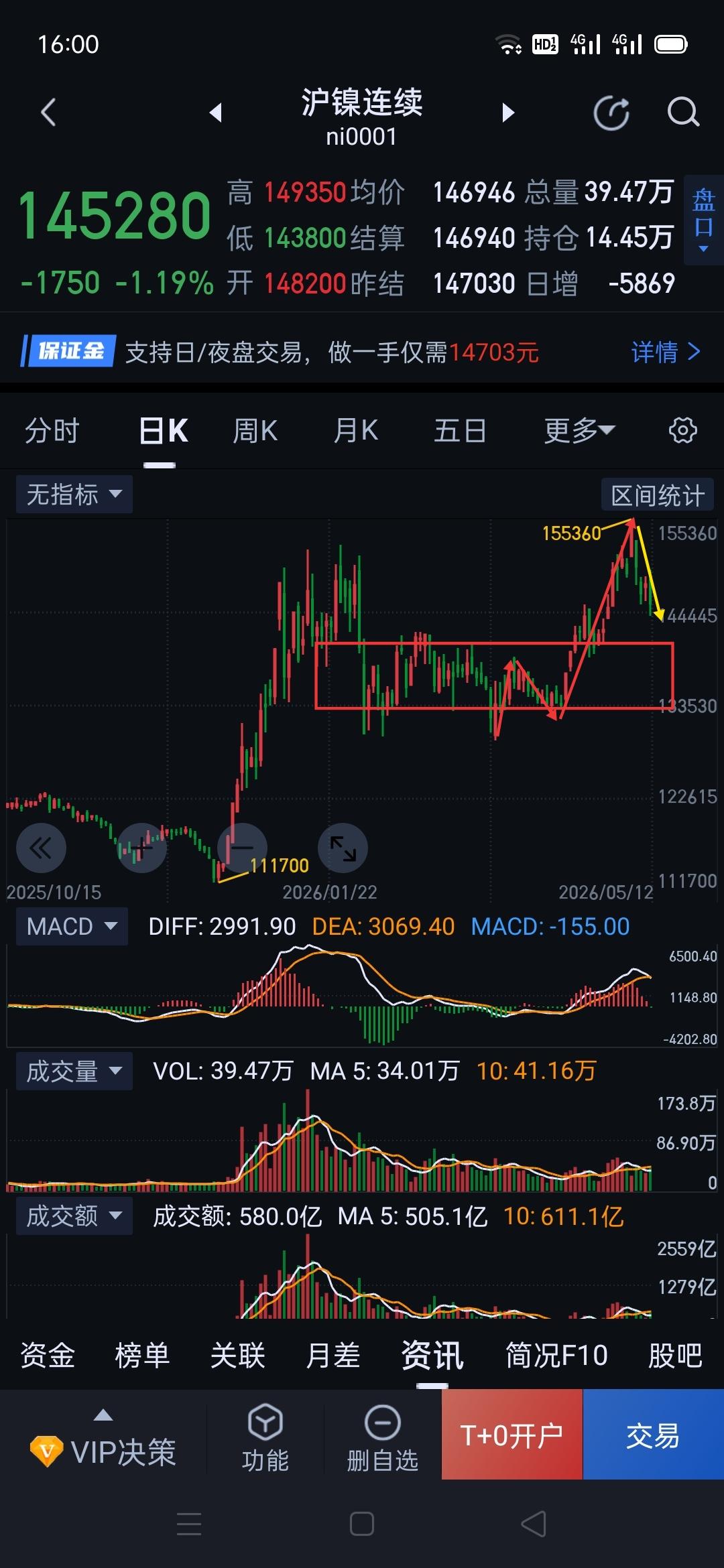 沪镍，空头肆虐，暂避锋芒。                         沪镍