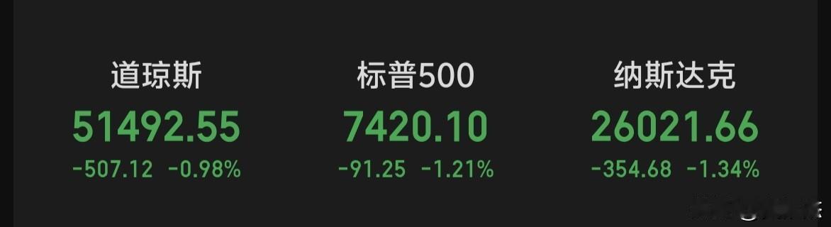 隔夜美股三大指数全线跳水下跌，但是早盘美股期货盘前直线拉升了～～～把大A整迷糊了