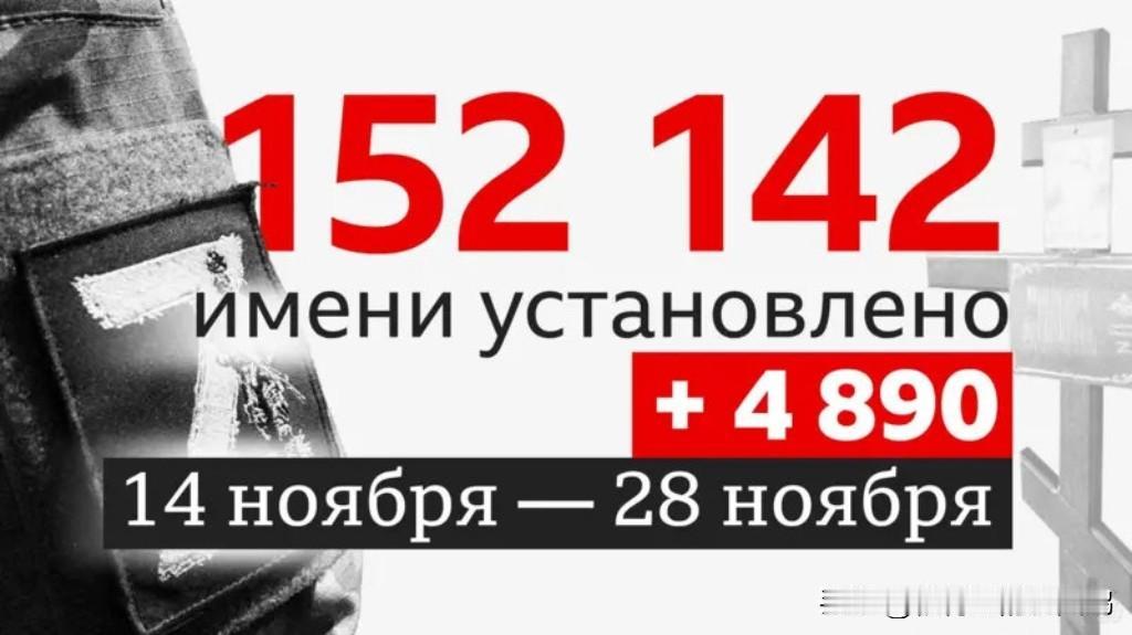 🇷🇺🇺🇦 俄军阵亡数据B B C更新到截至11月28日——152,142