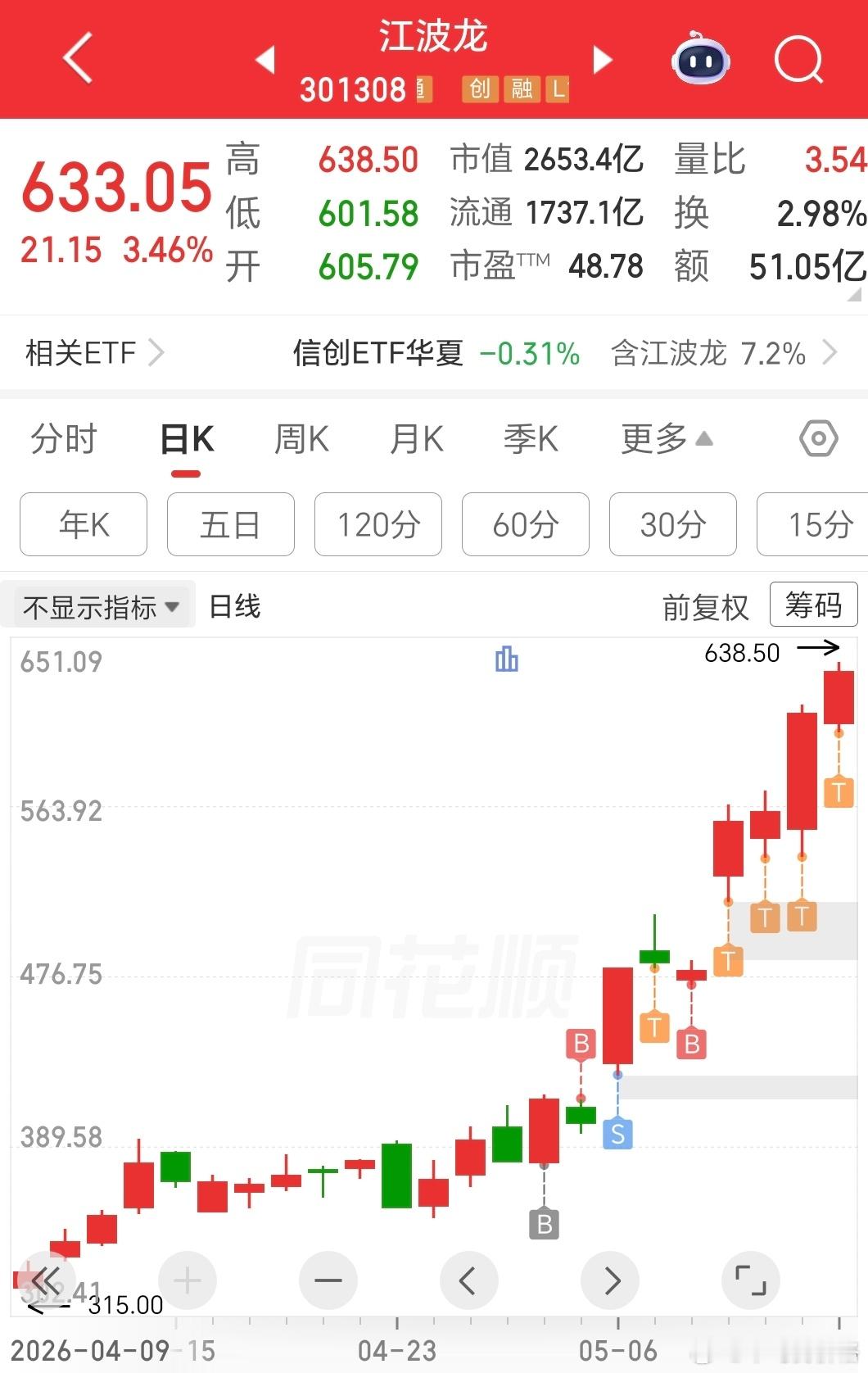 继续正T