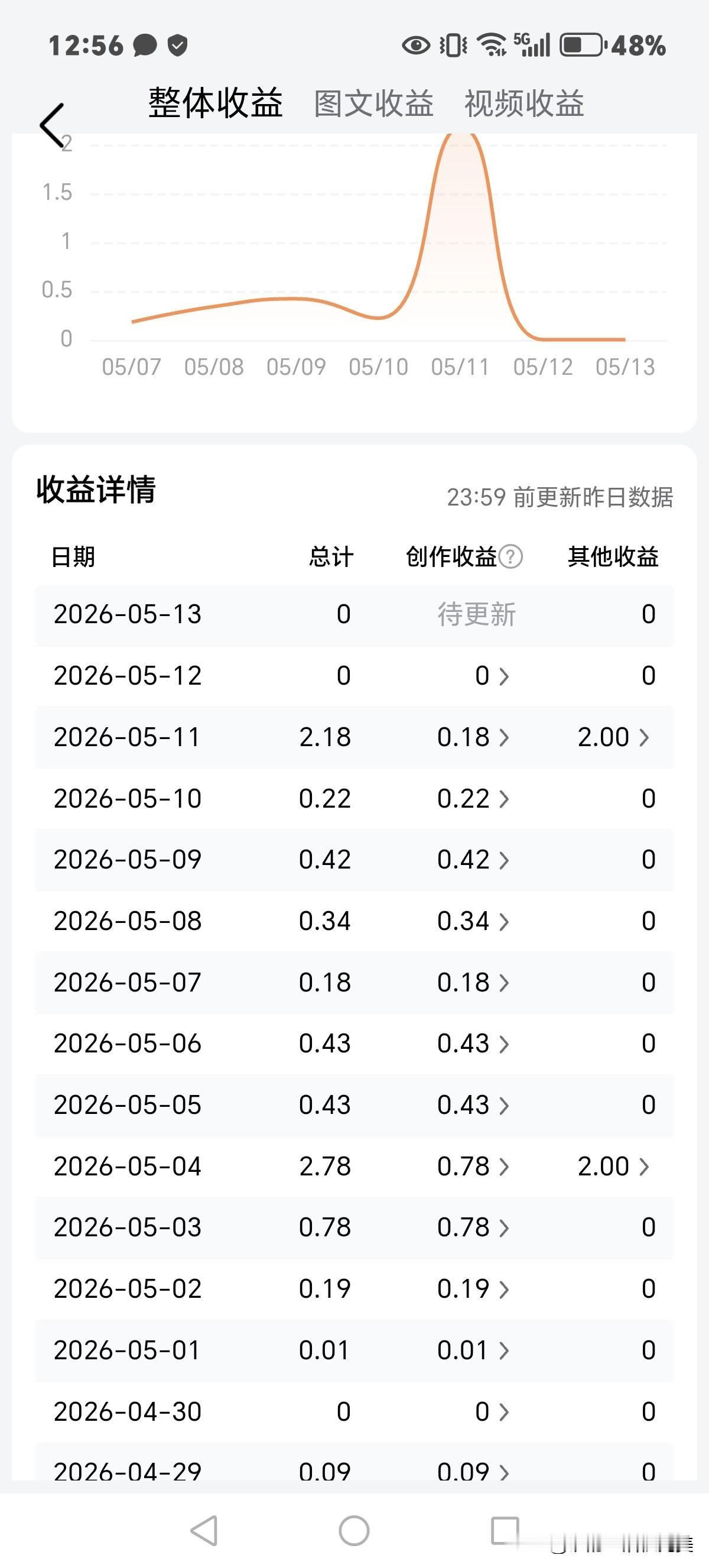 惨淡还需要经营吗？头条我是坚持不下去了，如果有谁给作品评论，我没有回复，敬请谅解