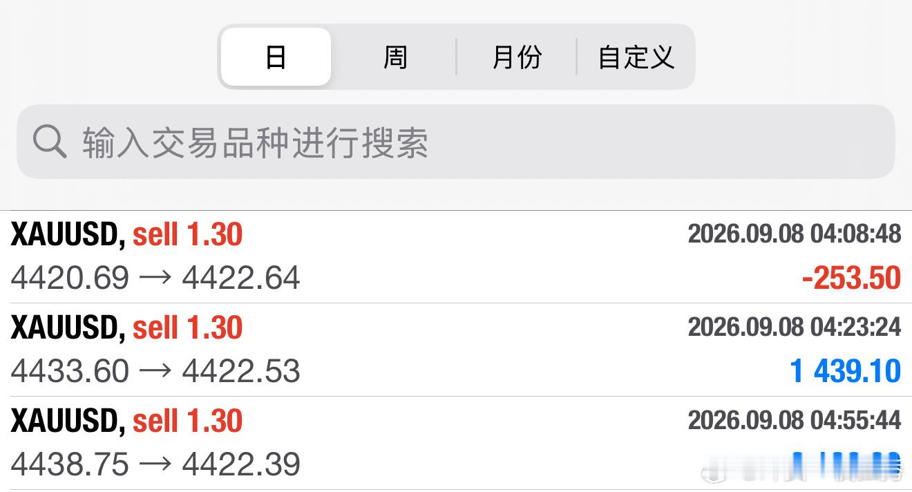 早间布局南下，收获19典箜间，学员洛代3300美。 ​​​