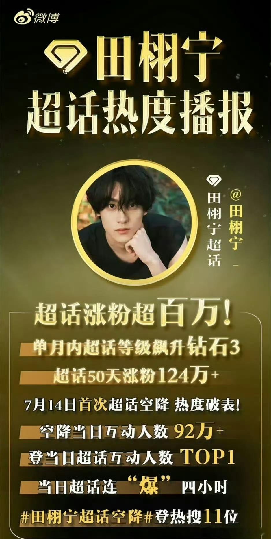 田栩宁 梓渝超话热度战报🈶 ​​​