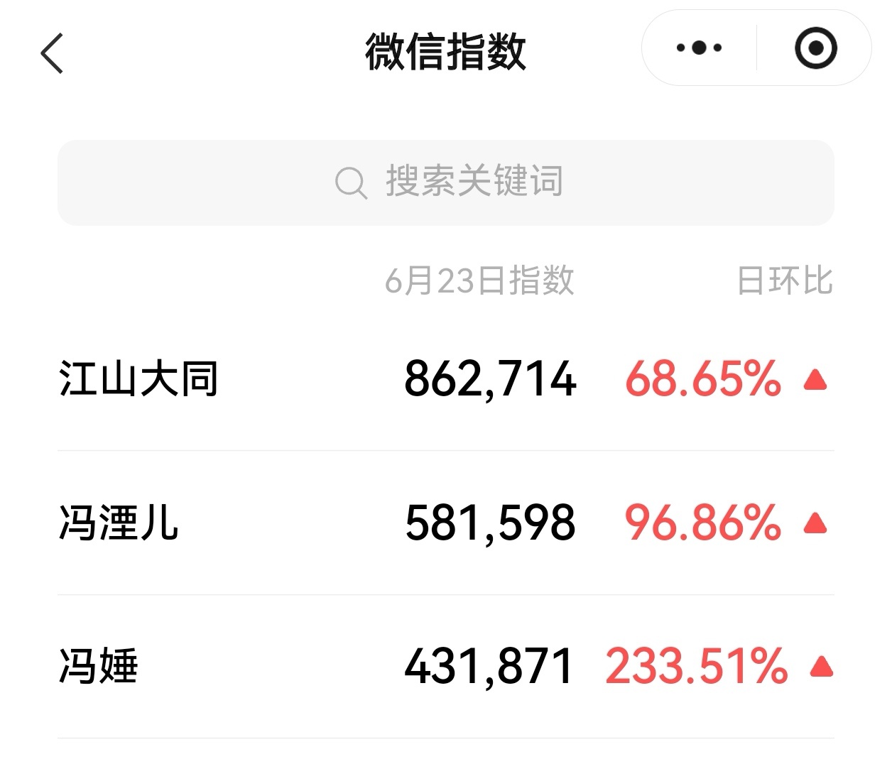 江山大同昨天江山大同、杨幂冯湮儿、冯娷微指全部暴涨！杨幂