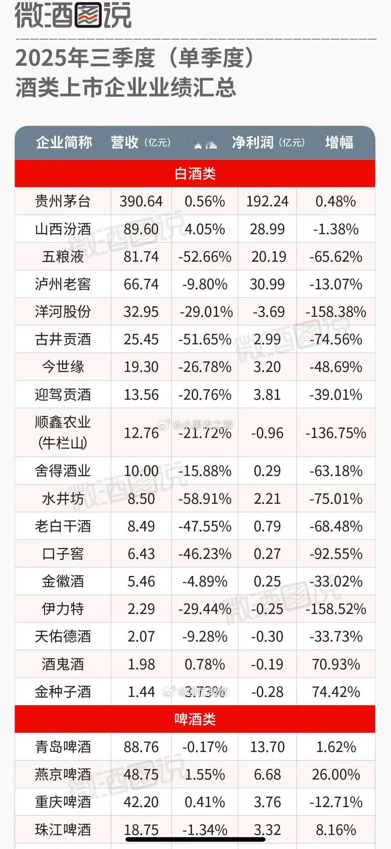 白酒你还敢看好吗 ​​​