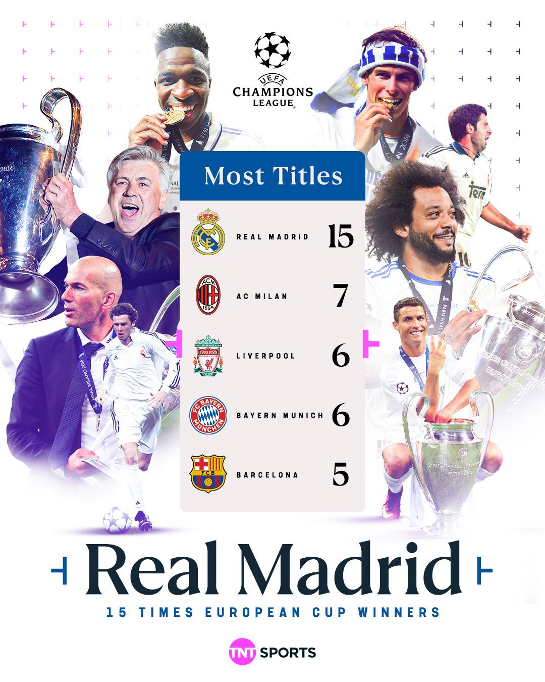 15冠，前无古人，后无来者，皇家马德里的球迷真幸福。[跪了] ​​​