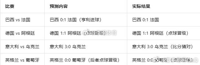 世界杯在天涯社区上的神帖原来，天涯也准备世界杯了 不然这个当口回归，话说这个帖子
