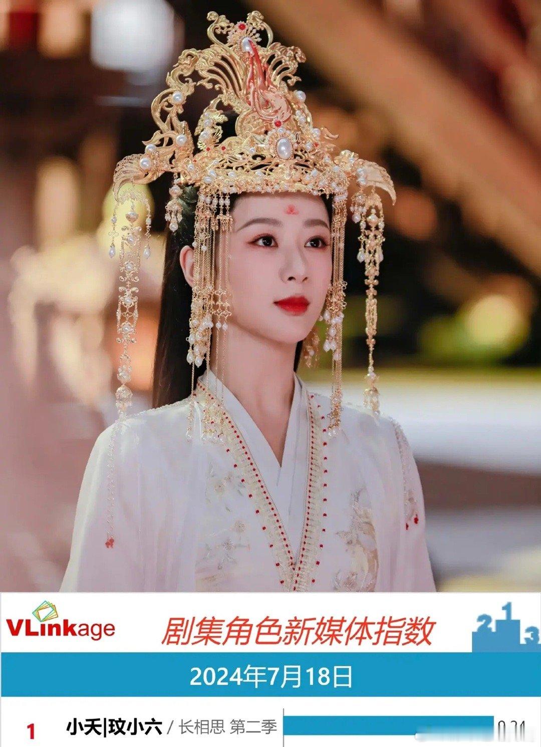 杨紫小夭玟小六角色指数9.24第11次破9！杨紫长相思第二季电视剧指数87.86