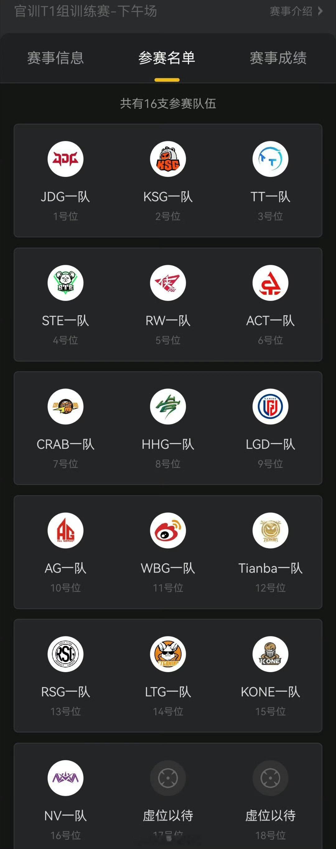 1.24日官方T1组午场训练赛参赛队伍如下2026pel 和平精英职业联赛