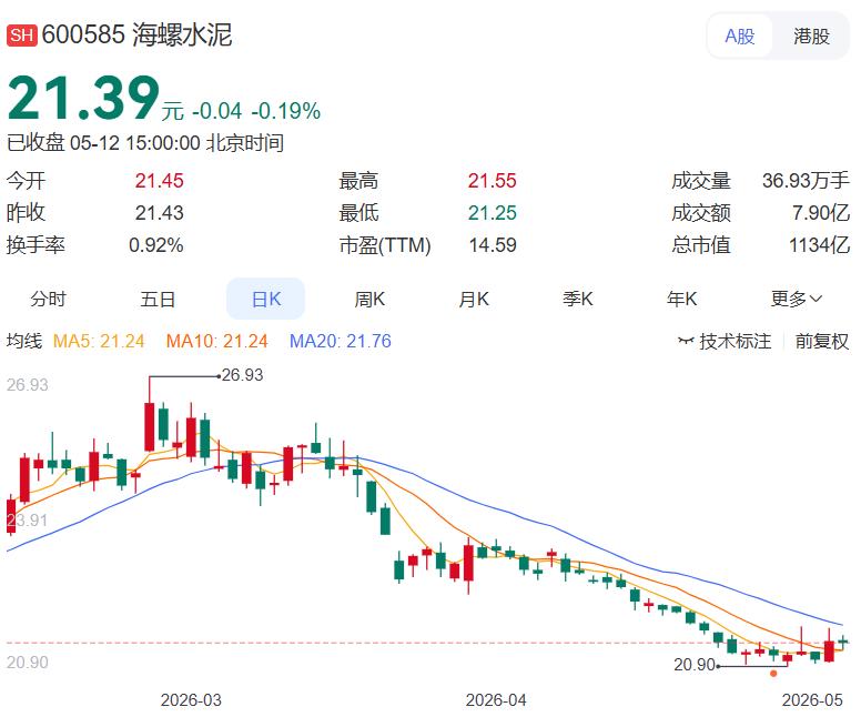 水泥大王牵手汽车龙头！海螺集团与奇瑞控股在芜湖签署战略合作协议！

5月11日，